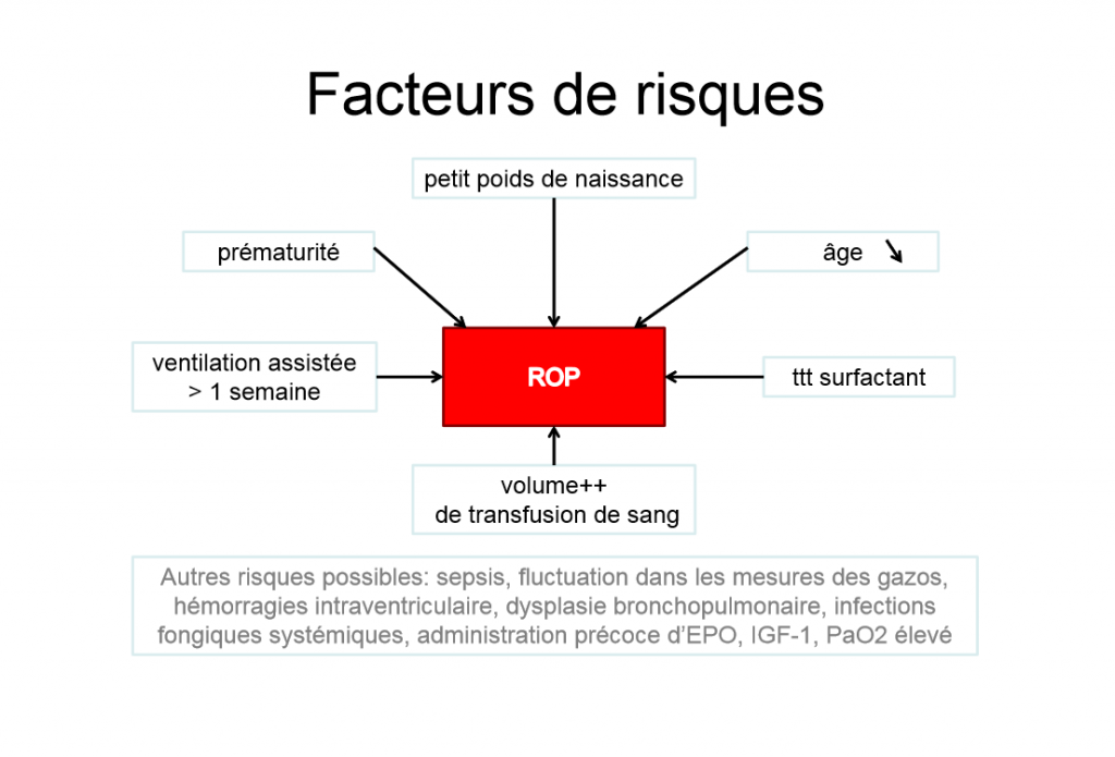 cause-retinopathie